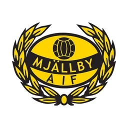 Mjällby AIF